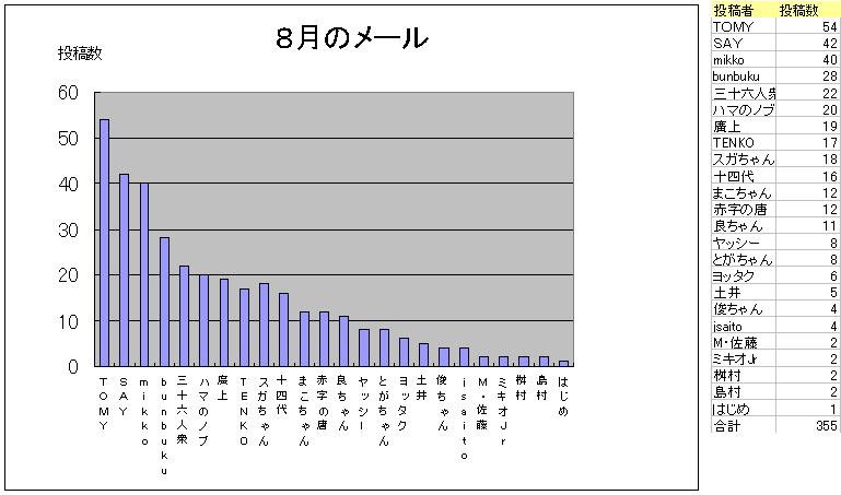 別ウインドウで実物大表示