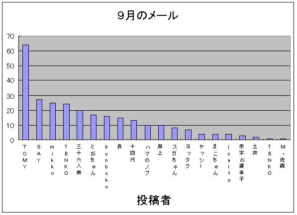 別ウインドウで実物大表示