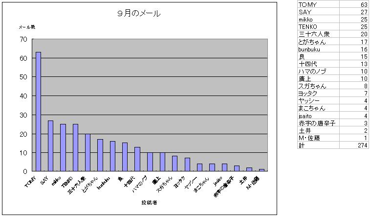 別ウインドウで実物大表示