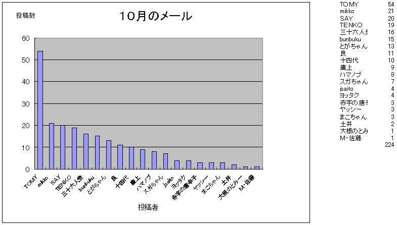 別ウインドウで実物大表示