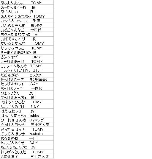 別ウインドウで実物大表示