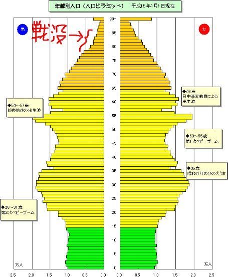 別ウインドウで実物大表示