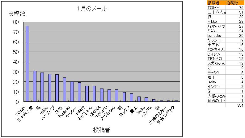 別ウインドウで実物大表示