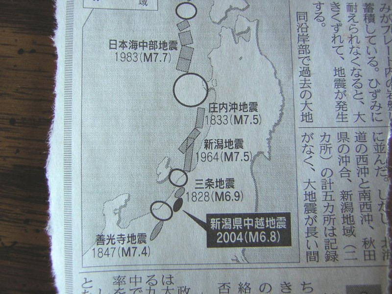 別ウインドウで実物大表示