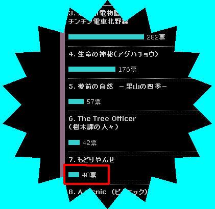 別ウインドウで実物大表示