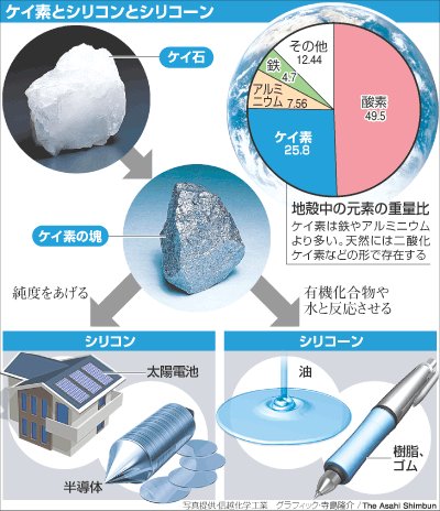 別ウインドウで実物大表示