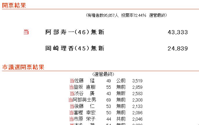 別ウインドウで実物大表示