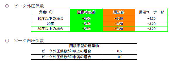 別ウインドウで実物大表示