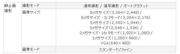 別ウインドウで実物大表示