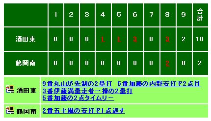 別ウインドウで実物大表示