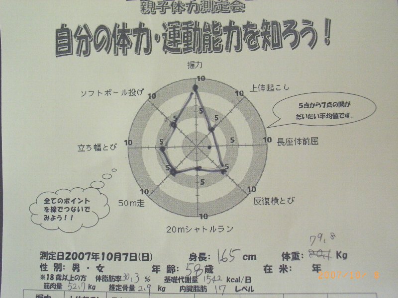 別ウインドウで実物大表示