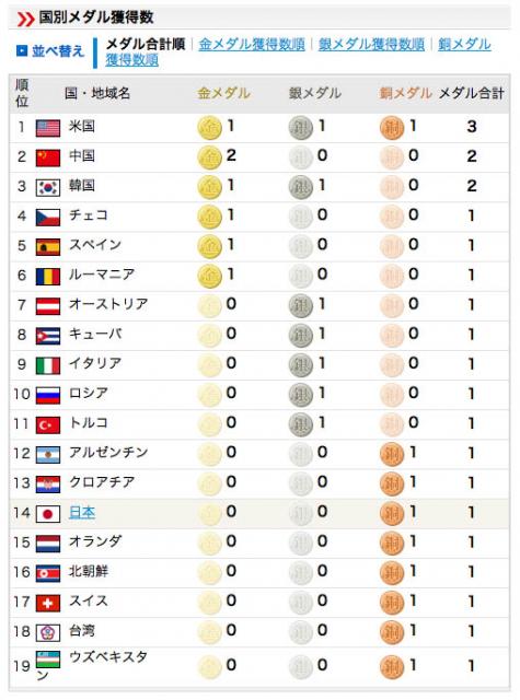 別ウインドウで実物大表示