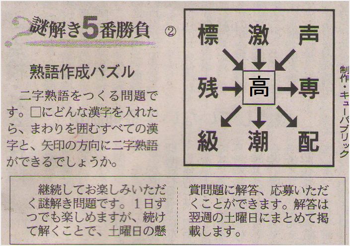 別ウインドウで実物大表示